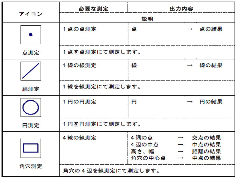 QVNavigatorの使用方法を知りたい【画像測定機】 | ミツトヨ