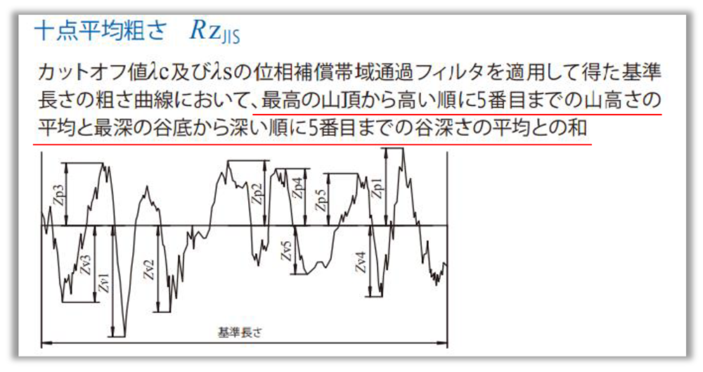 測定結果に表示される「L」表示とは？【形状測定機】【サーフ