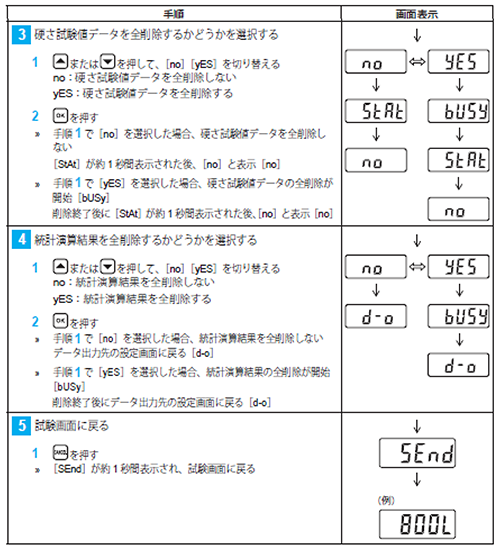 硬さ試験機（HH-411)・FULLと表示された場合の対応方法【試験・計測