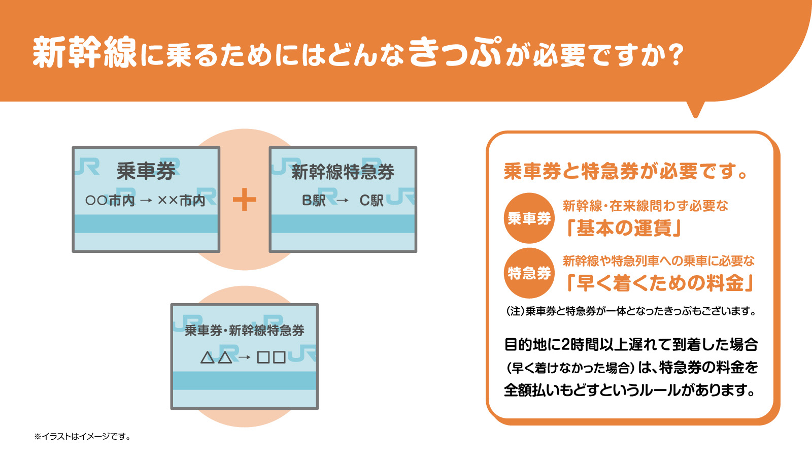 乗車 券 と 特急 券