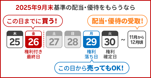 2025年1月～12月の配当・優待カレンダー[FAQ90000302] | 楽天証券