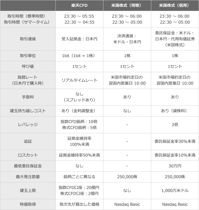 ２本　プロフさま専用　リピート割引 建玉サマリーを確認する｜FX取引サイト 操作ガイド｜SBI証券