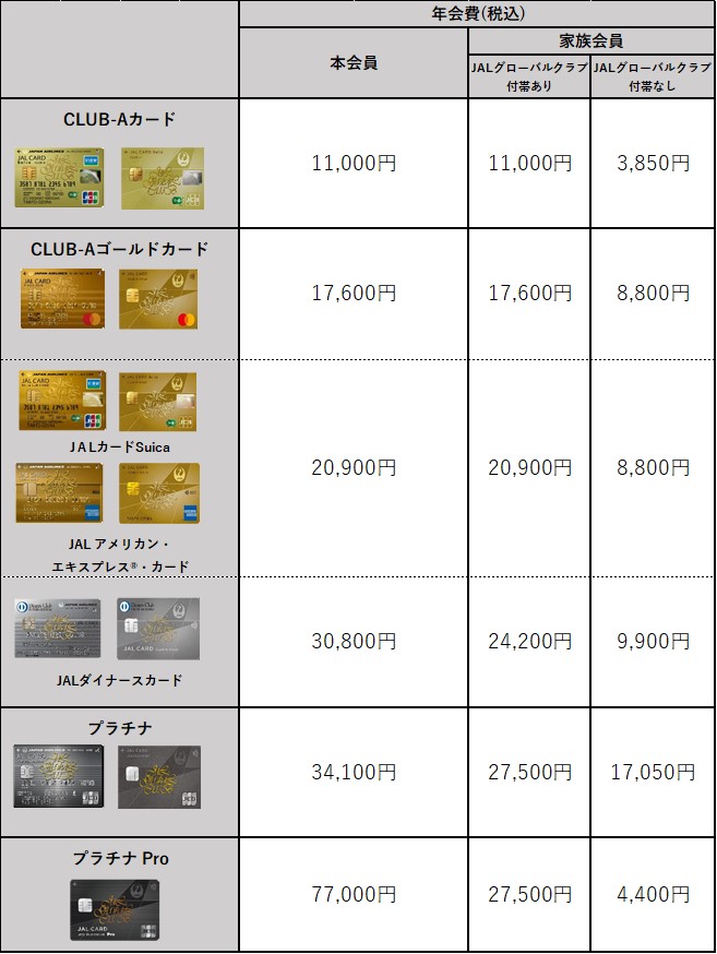 JALグローバルクラブ JALカード」の年会費はいくらですか？ | JALカード